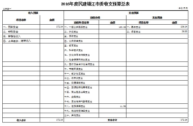 点击图片查看详情 财务预算_镇江 一般预算收入(2)
